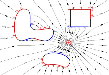 Funktionsweise von Laserdruckern und Elektrostatik Elektrostatik ist die Grundlage des Laserdruckens