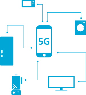 Der neue 5G Standard erklärt