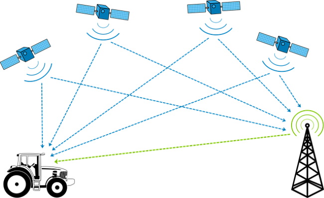 Wie viele Satelliten werden für einen Fix benötigt?