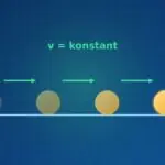 Kugel rollt mit konstanter Geschwindigkeit in gleichen Abständen