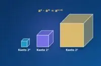 Drei Würfel mit den Kantenlängen 1, 2 und 4 zum Potenzgesetz