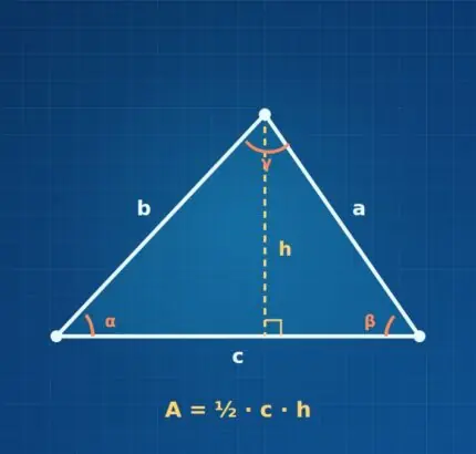 Dreieck mit Seiten a, b, c, Winkeln Alpha, Beta, Gamma und Höhe h, darunter A = ½ · c · h