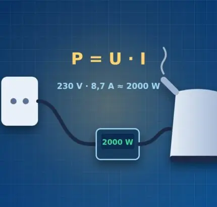 Steckdose, Messgerät mit 2000 Watt und Wasserkocher, darüber P = U · I mit 230 V · 8,7 A