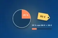 Kreisdiagramm mit 25 Prozent und Preisschild 80 Euro, 25 Prozent von 80 Euro sind 20 Euro