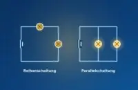 Reihenschaltung mit zwei schwach leuchtenden Lampen neben Parallelschaltung mit zwei hell leuchtenden Lampen